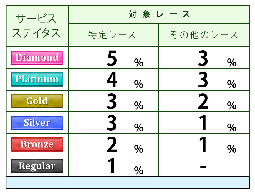 ポイント表