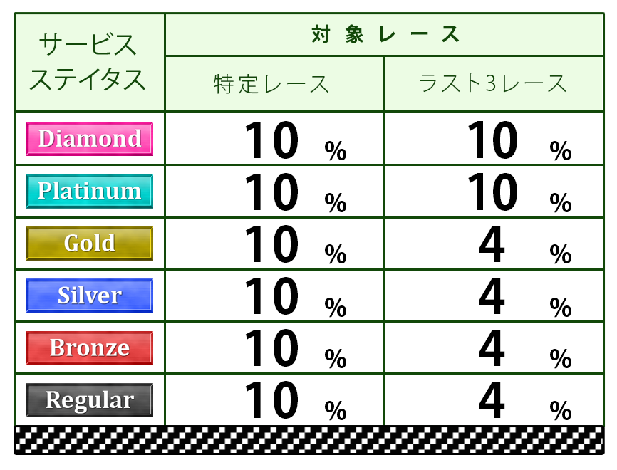 ポイント表