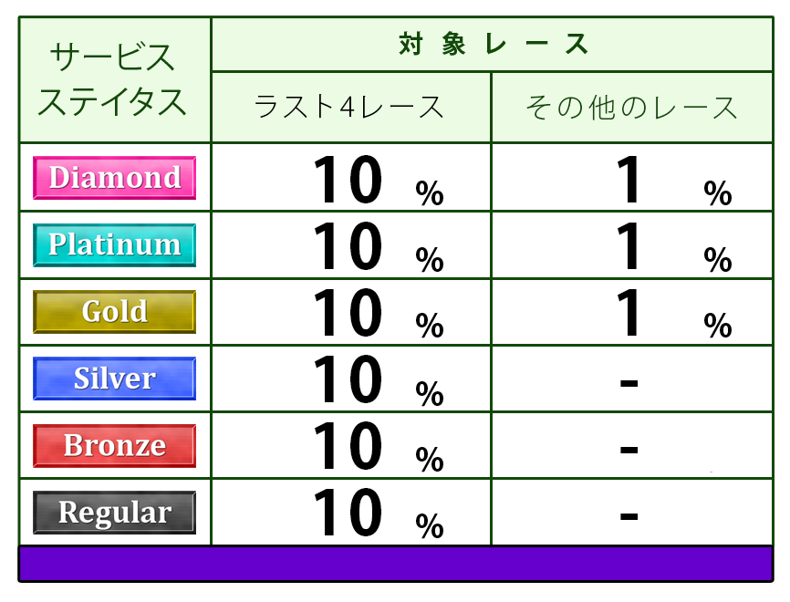ポイント表