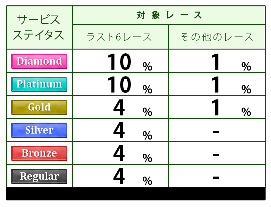 ポイント表