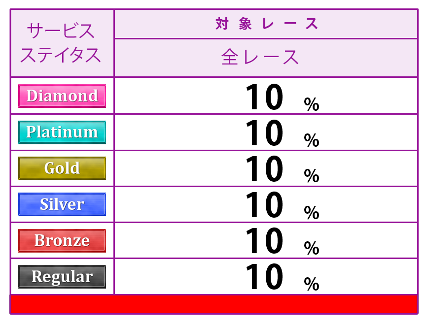 ポイント表