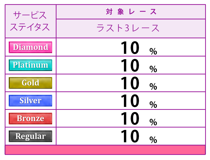 ポイント表