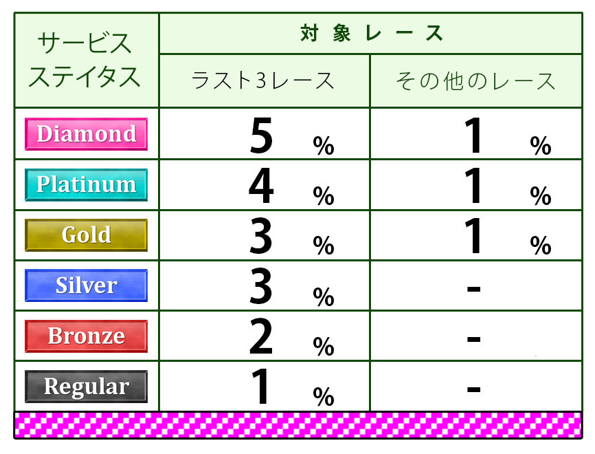 ポイント表