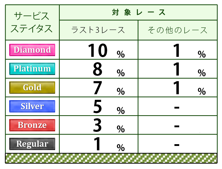 ポイント表