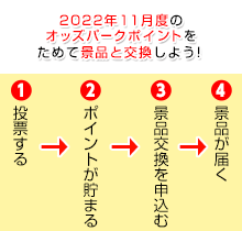 2022年11月度のｵｯｽﾞﾊﾟｰｸﾎﾟｲﾝﾄをためて景品と交換しよう!