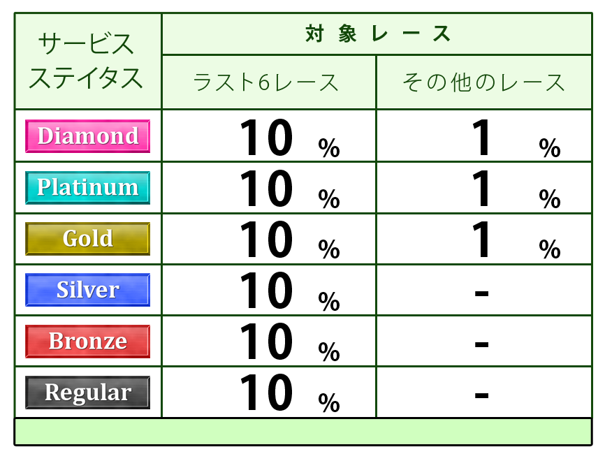 ポイント表