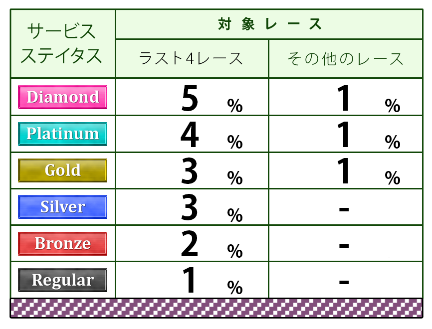 ポイント表