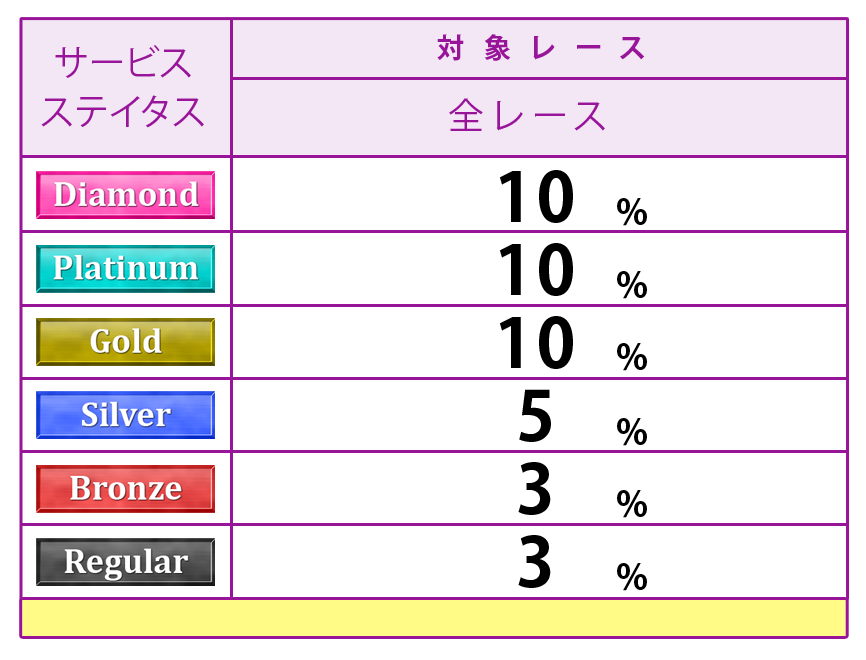 ポイント表