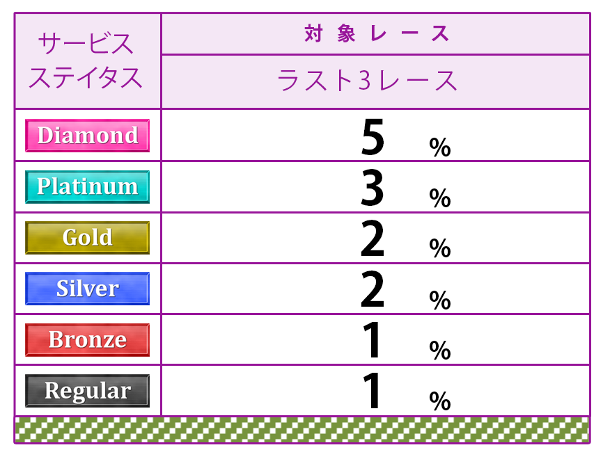 ポイント表