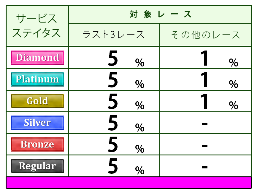 ポイント表