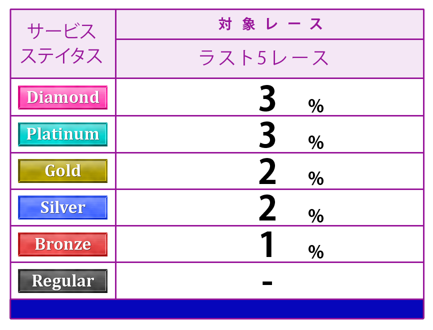 ポイント表