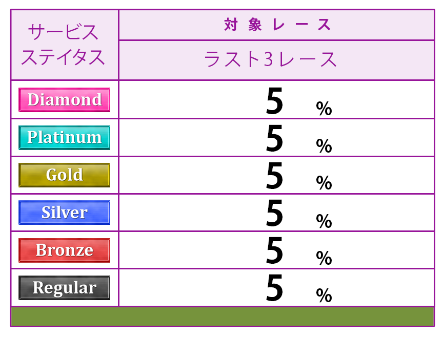 ポイント表