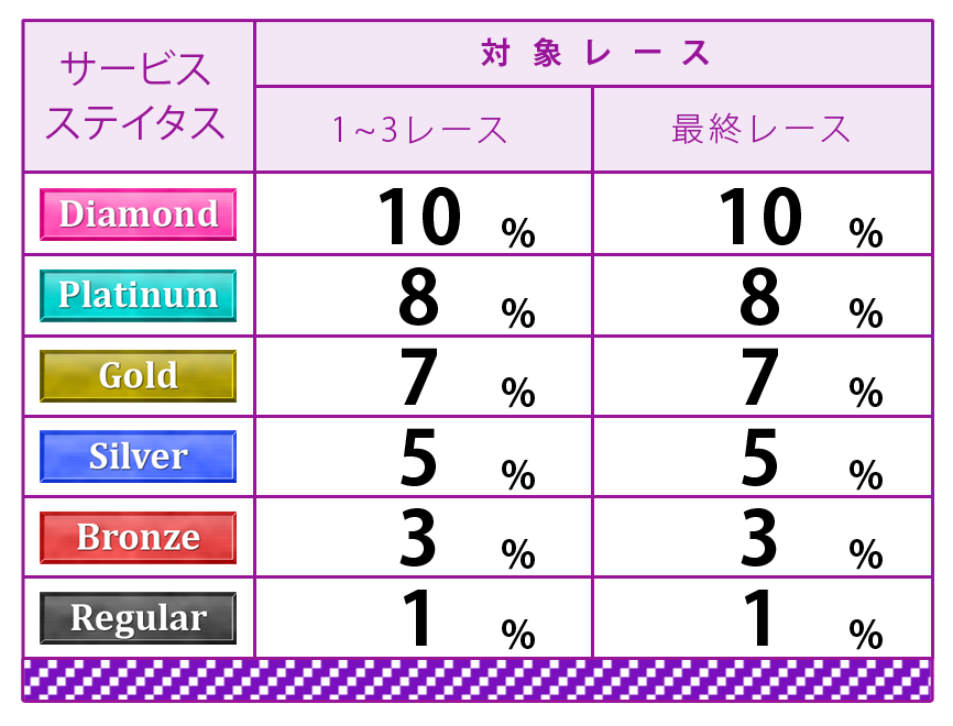 ポイント表