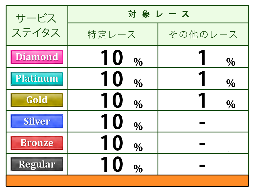 ポイント表