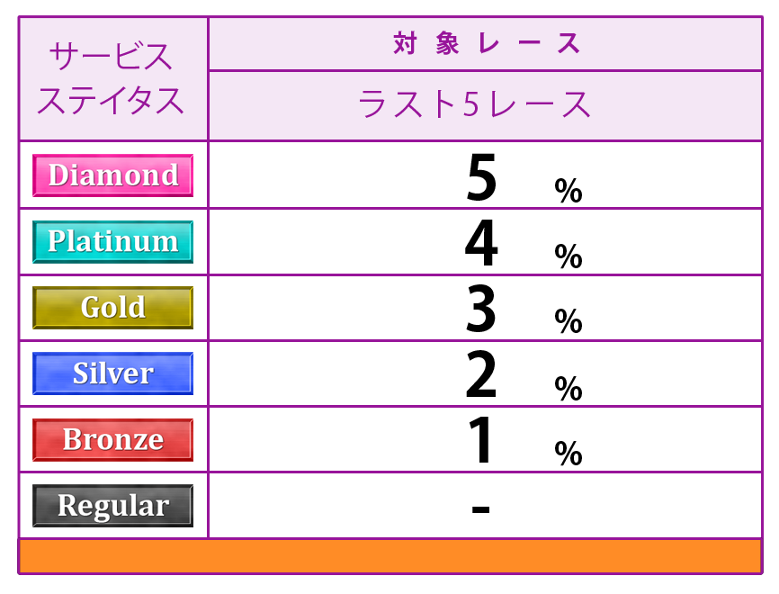 ポイント表