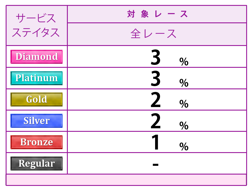 ポイント表