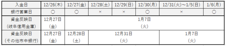 入金と資金反映日.PNGのサムネイル画像