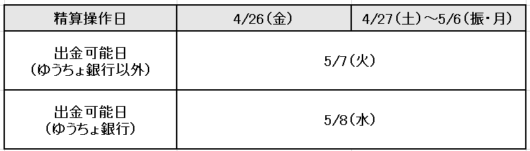 かえーるGW.png