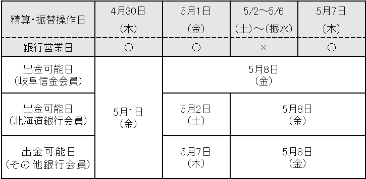 かえーるGW精算(2020).png