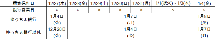 2018ぺ）年末年始（精算）.png