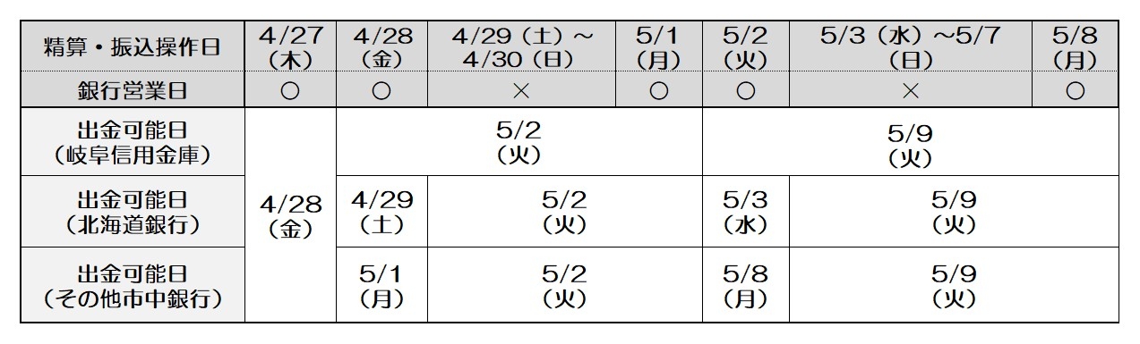 FY23GW 市中銀行営業時間（精算）.jpg