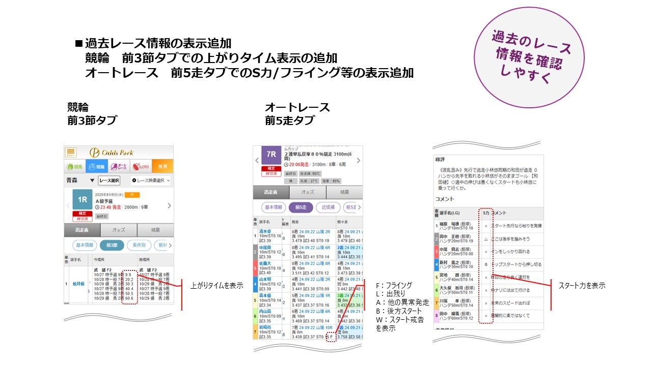 出走表改善お知らせ用画像?B 1.jpg