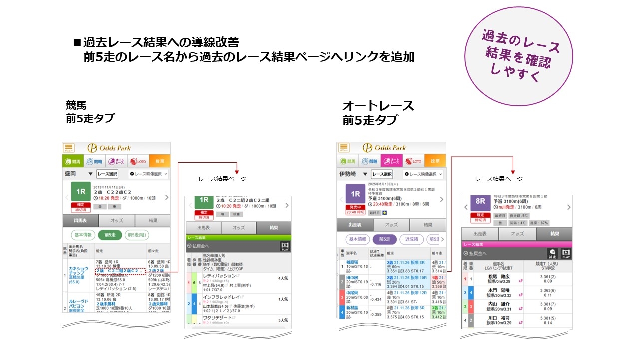 出走表改善お知らせ用画像?A.jpg