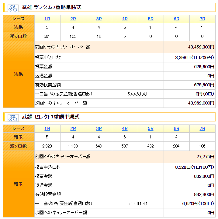 武雄競輪.PNG