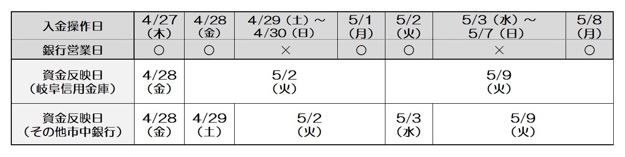 FY23GW 市中銀行営業時間（入金）.jpg