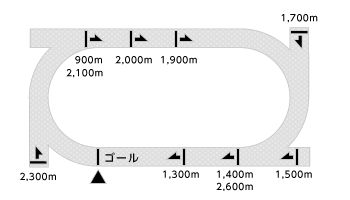 金沢競馬場コース