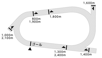 高知競馬場コース