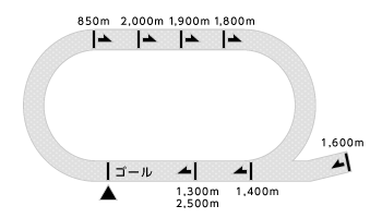 水沢競馬場コース