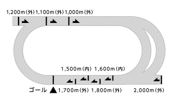 門別競馬場コース