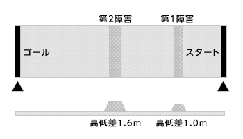 帯広競馬場コース