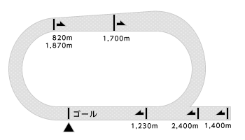 園田競馬場コース