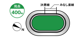 青森競輪場コース