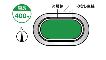 岐阜競輪場コース