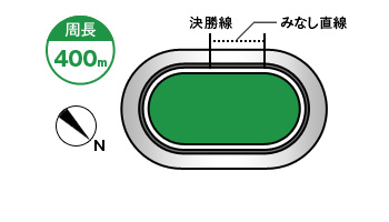 広島競輪場コース