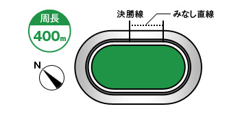 岸和田競輪場コース