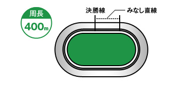 小倉競輪場コース