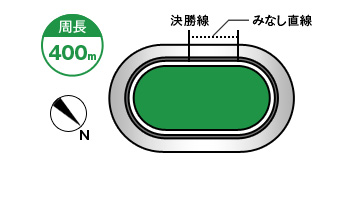 小松島競輪場コース