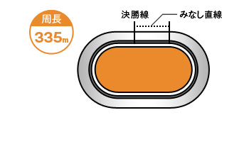 前橋競輪場コース
