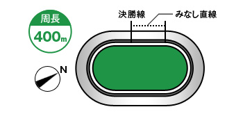 松阪競輪場コース