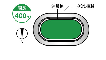 向日町競輪場コース