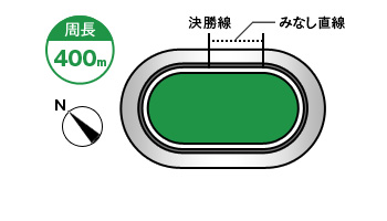名古屋競輪場コース