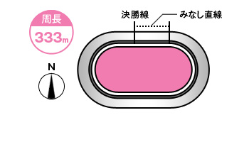 奈良競輪場コース