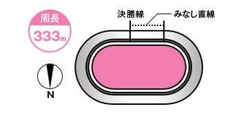 小田原競輪場コース
