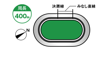 大垣競輪場コース
