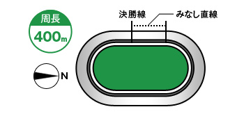 豊橋競輪場コース