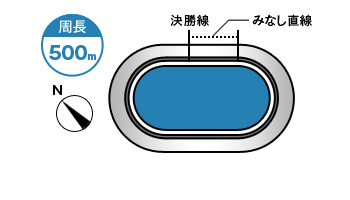 宇都宮競輪場コース